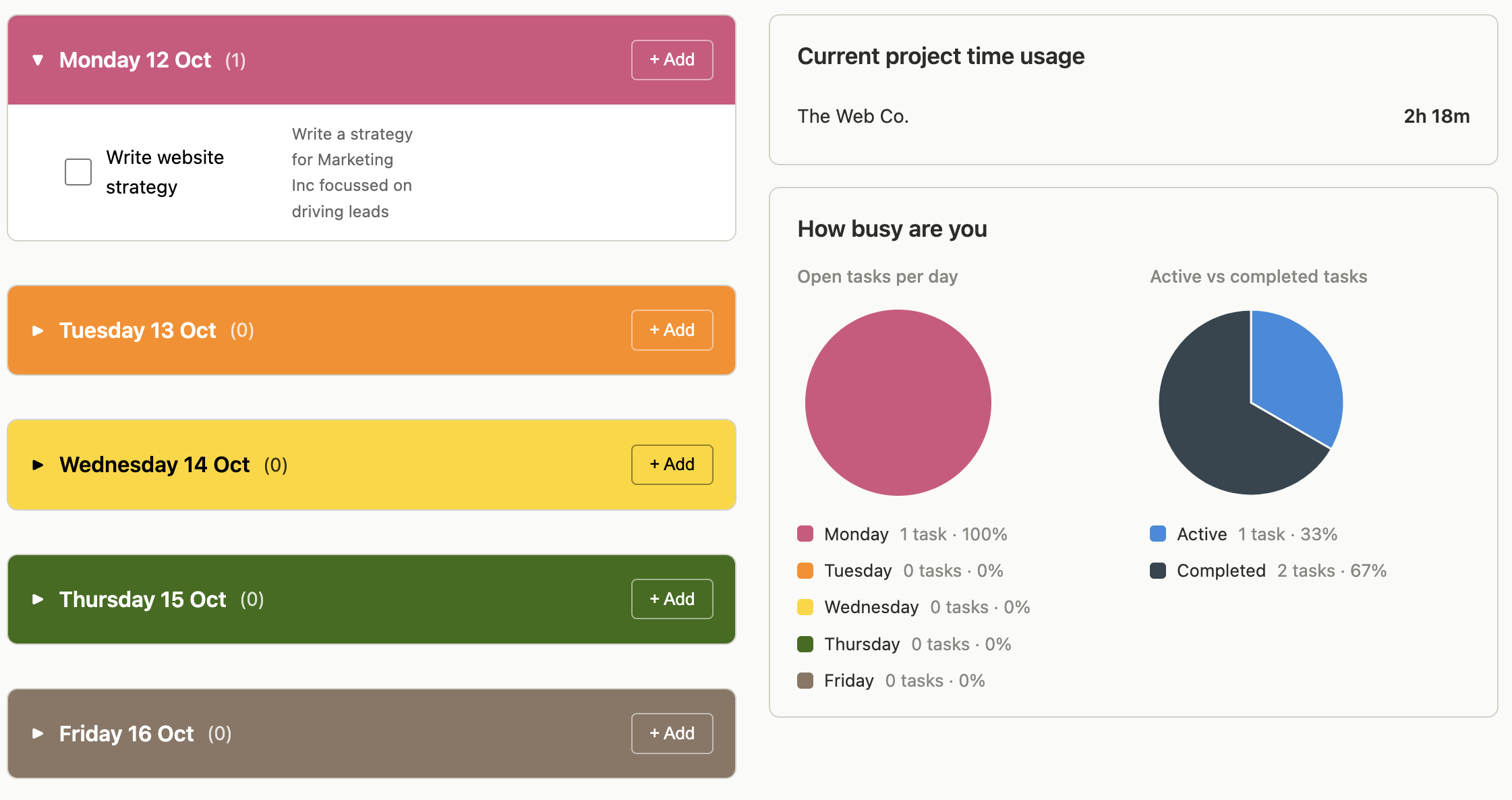 GotThatSorted's weekly task board, showing tasks for the week and project time usage charts
